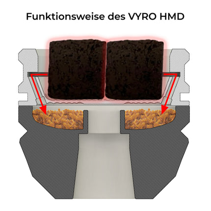 VYRO - HMD Pro Smokebox